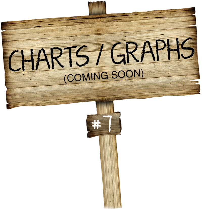 Wooden sign with charts and graphs written on it